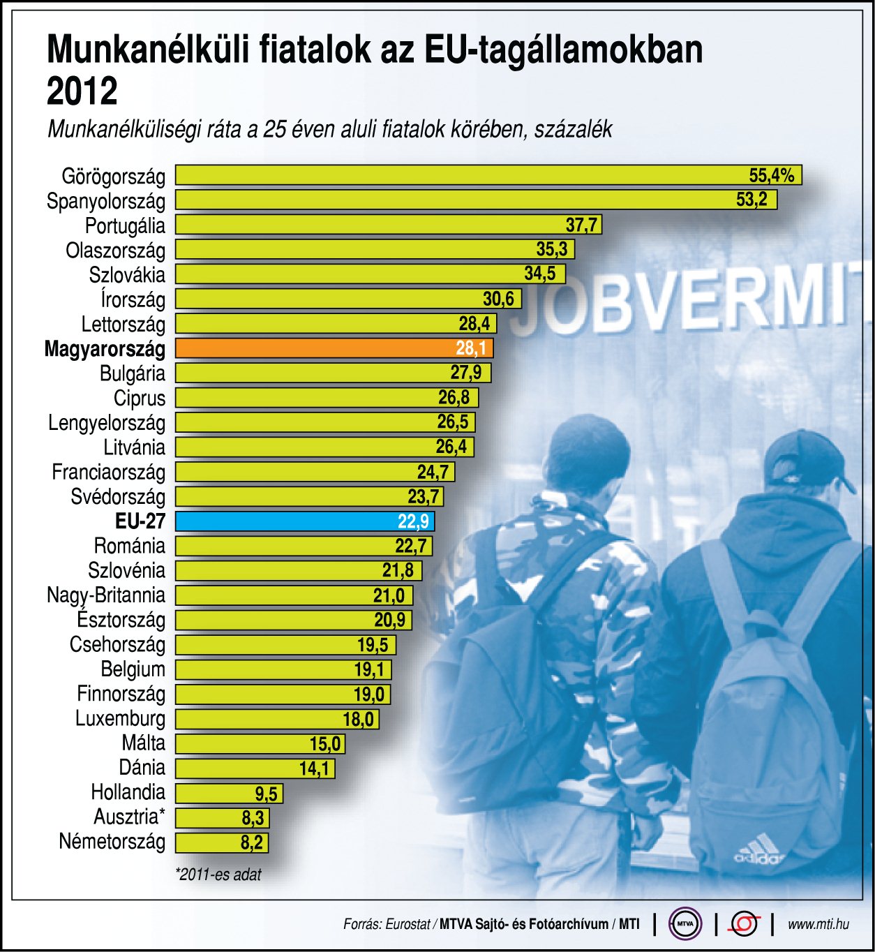 Fiatalok munka nélkül