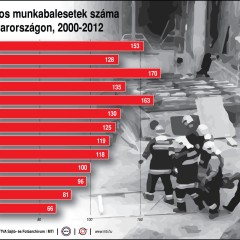 Munkavédelmi felügyelők az építkezéseken