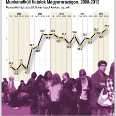 Több figyelmet a kezdőknek!