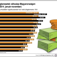 Durva különbség a keresetek között