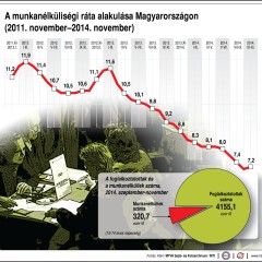 Másfél év munka nélkül